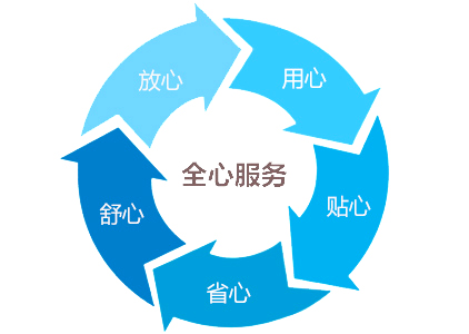 高低溫循環(huán)實(shí)驗(yàn)箱|高低溫循環(huán)測(cè)試箱售后服務(wù)